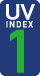 uv index rounded